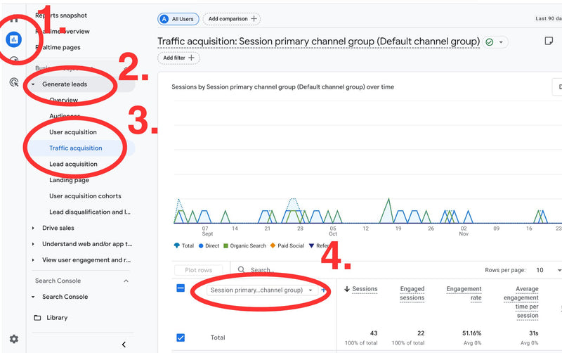 Open the Traffic acquisition report